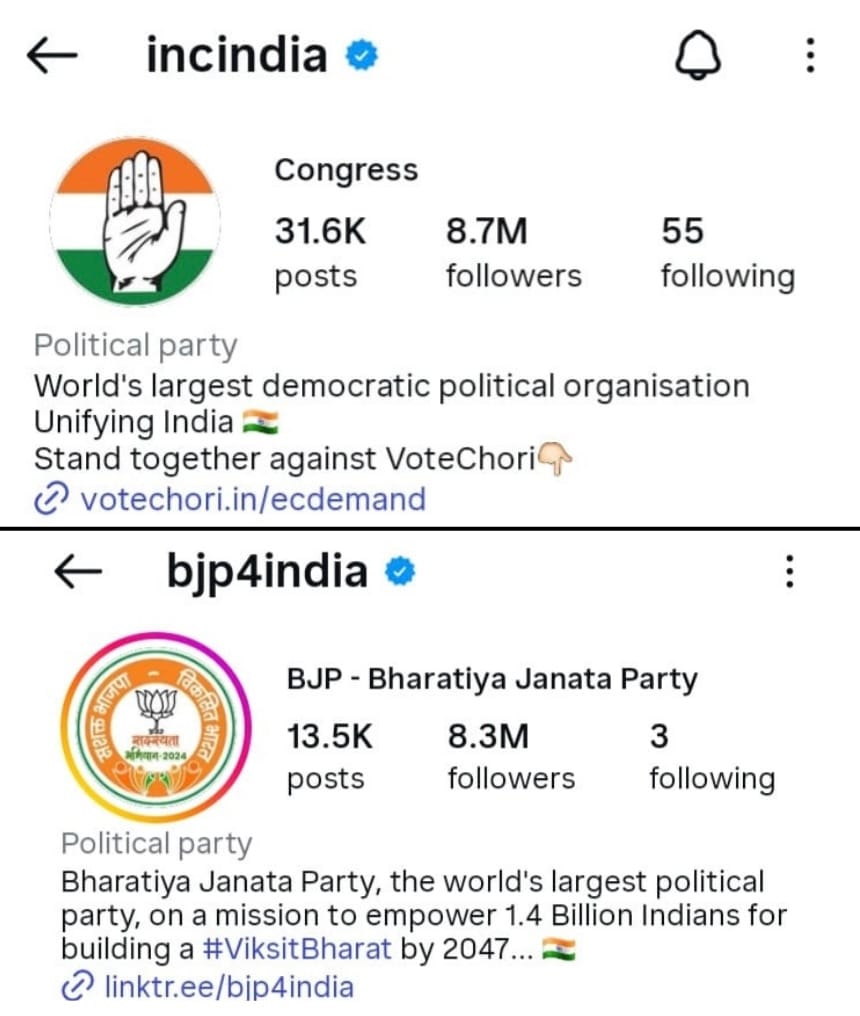 बीजेपी Vs. कांग्रेस इन्स्टाग्राम followers मंगलवार तक 