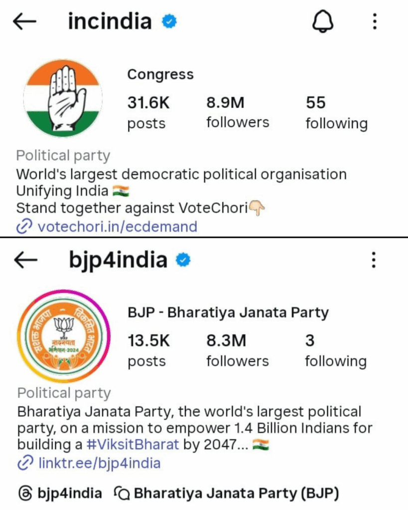 बीजेपी Vs. कांग्रेस इन्स्टाग्राम followers  2 दिन बाद  
