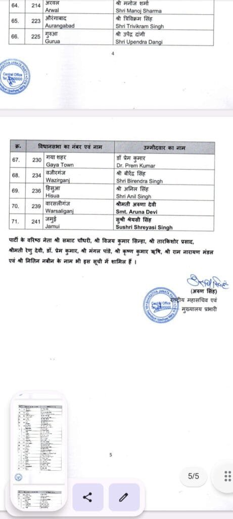 BJP bhar election list5
