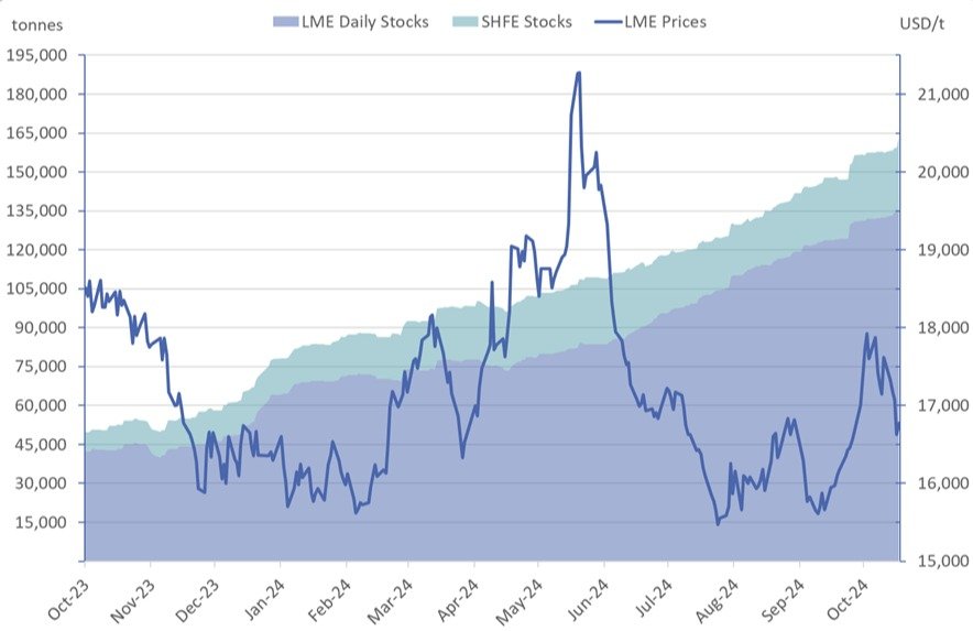  nickel market in 2024 and 2025