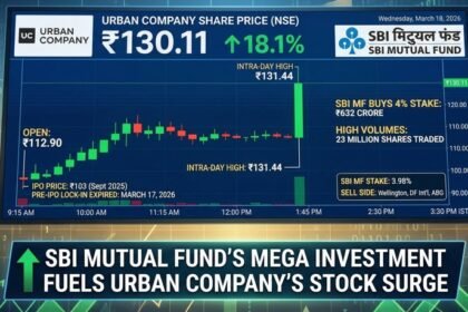 Urban Company Share Growth