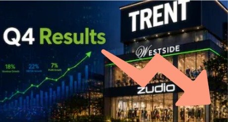 Trent Ltd stock falls despite strong Q4 results due to fundraising concerns